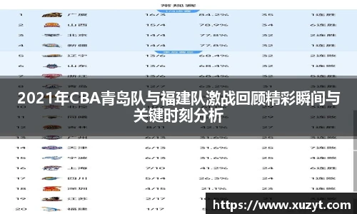 2021年CBA青岛队与福建队激战回顾精彩瞬间与关键时刻分析
